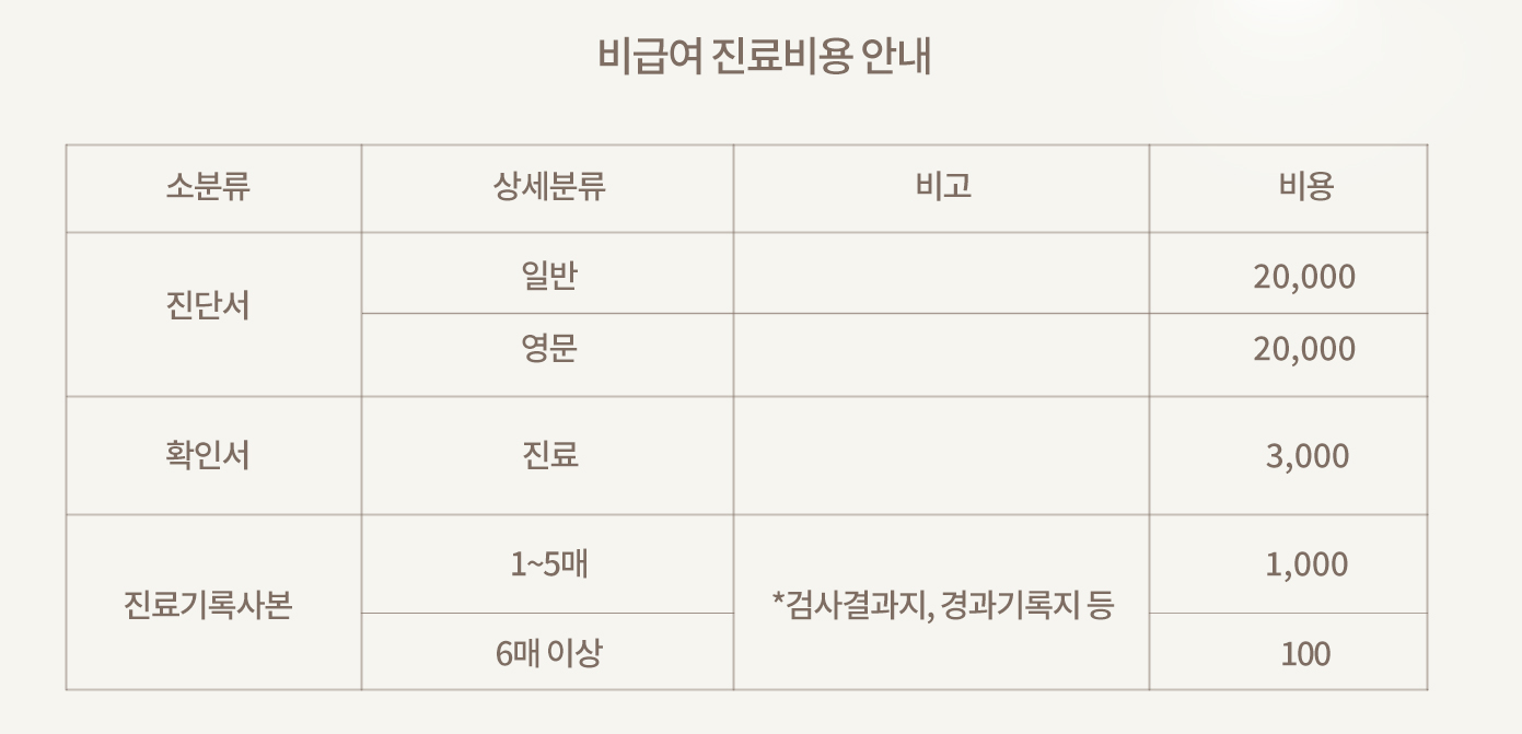 비급여 진료 비용 안내